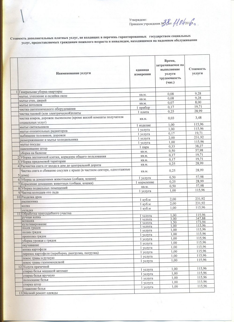 перечень гарантированных социальных услуг на дому (200) фото